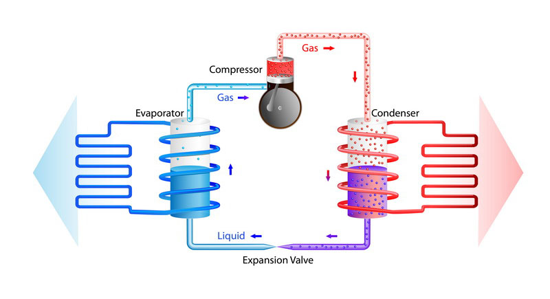 zdjęcie pokazujące układ (schemat) jak działa pompa ciepła